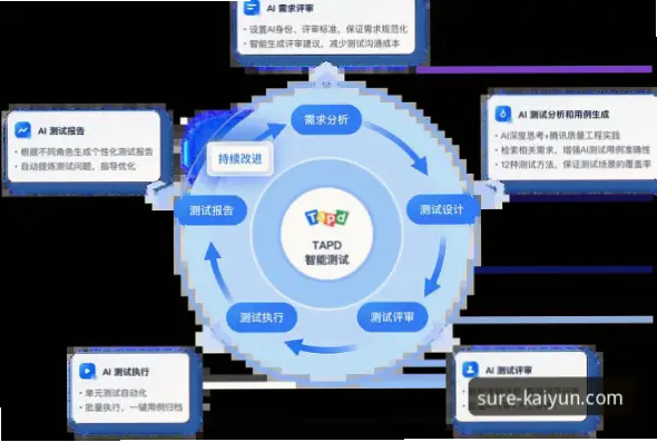 开云体育用户留存率高的原因是什么